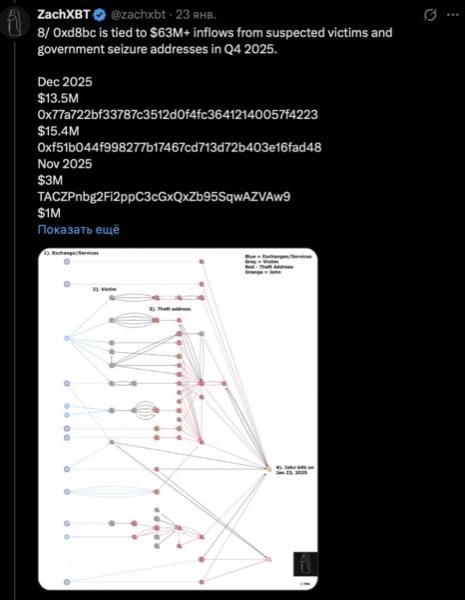 
			Криптодетектив нашел кошелек хакера с украденными по делу Bitfinex активами		