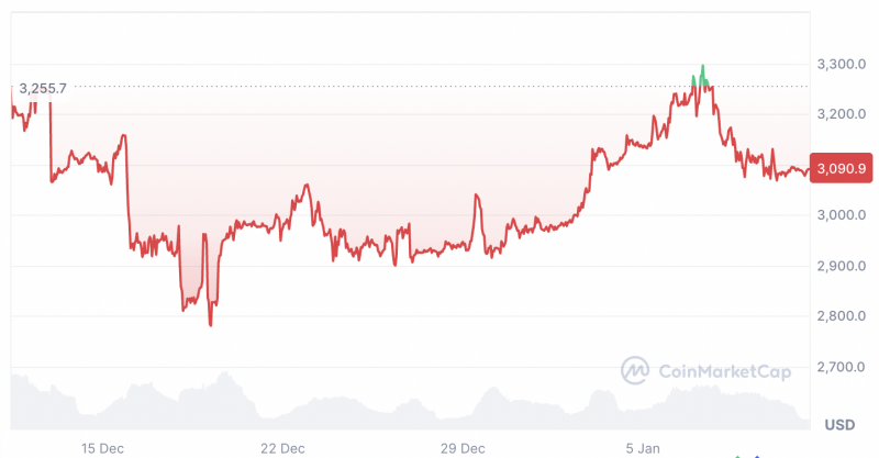 Настроения по Ethereum соответствуют уровням перед «крупным ралли»: Santiment