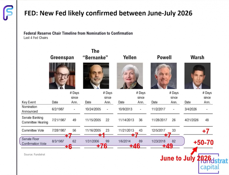 
			Резервы Bitmine превысили 5 млн ETH после закупки 101 901 ETH		