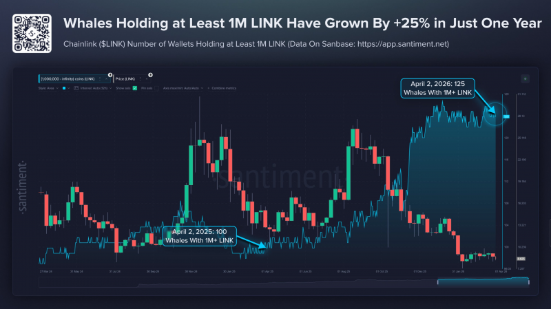 
			Сеть Chainlink выпустила на рынок активы на $165 млн в рамках квартальной эмиссии		